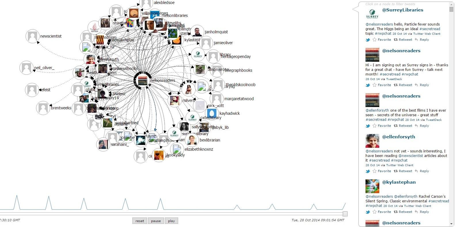 Figure 2: This shows a summary of the conversations that Nelson Library, using its twitter account @nelsonreaders, has been participating in. You can read your way through every tweet it has contributed using the #RWPchat tag, and you can also read the conversations it has participated in.