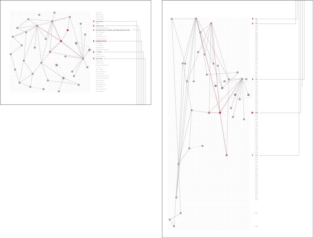 Figure 4: The views offered to the participants in the study. The image on the left displays the top or network view and the one on the right shows the side or timeline view.
