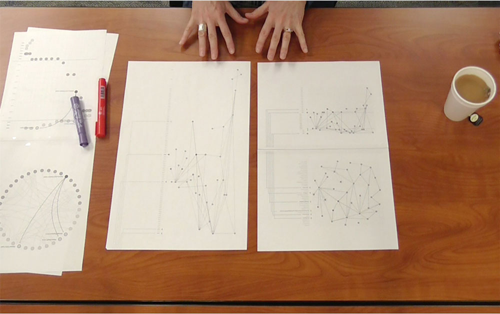 Figure 5: The arrangement of the interview for this study