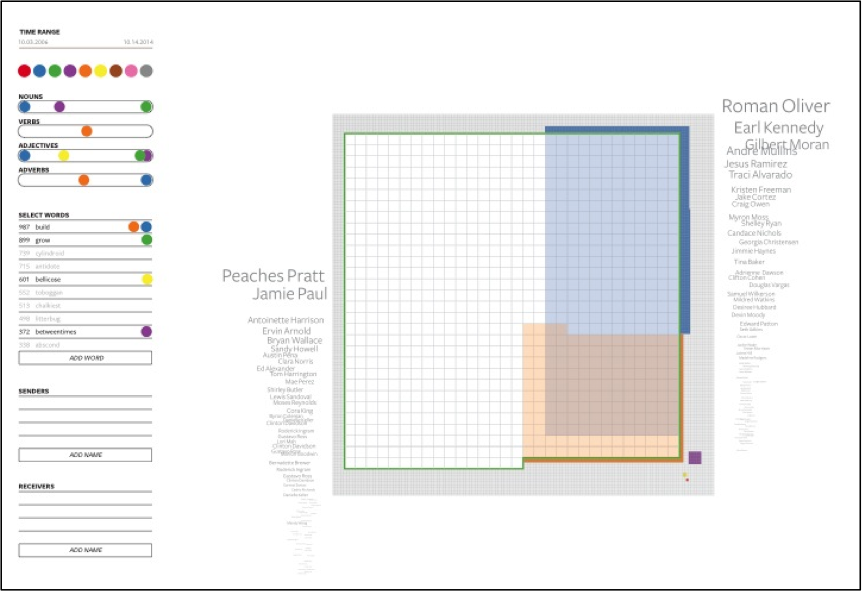Figure 4: Topics of interest are identified algorithmically, and then displayed as coloured blocks of documents in the grid on the right.