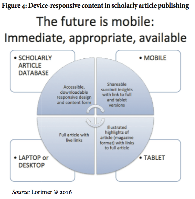 Fig-4