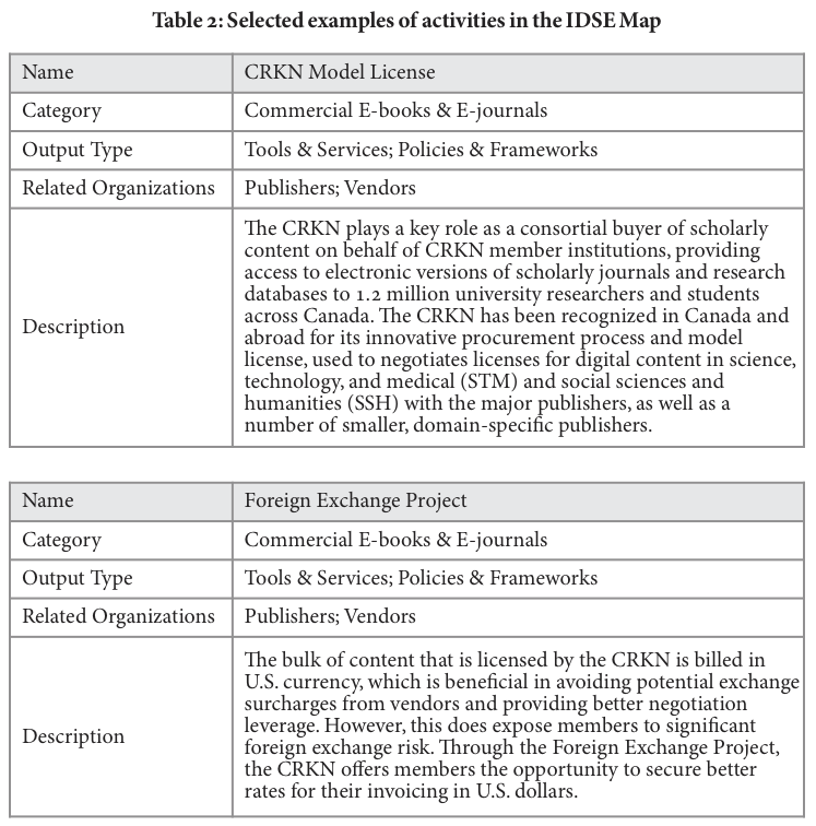 Table 2A