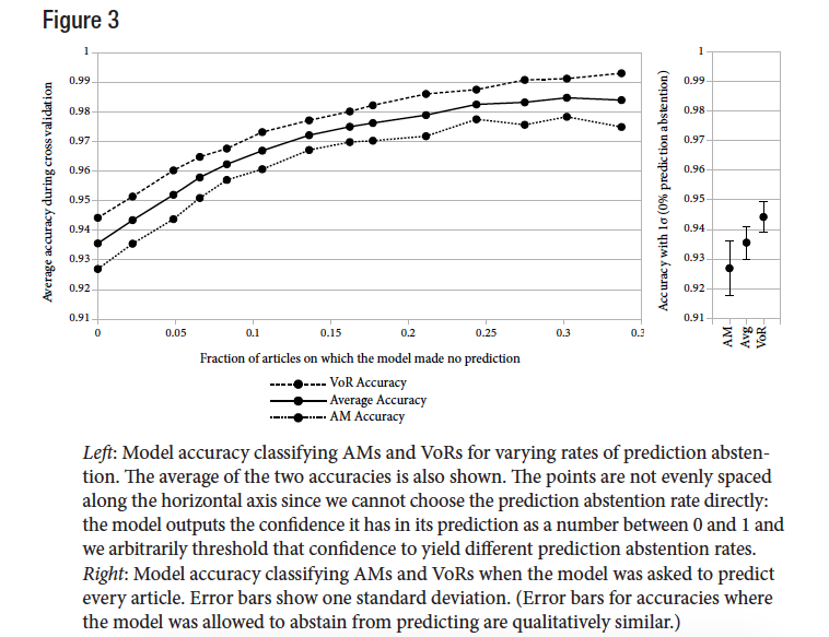 Figure3