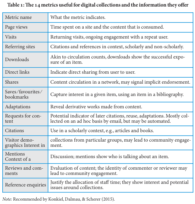 Table 1
