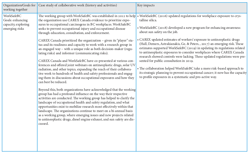 Table 3 (part 1)