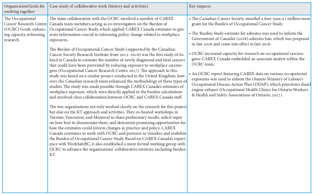 Table 3 (part 2)