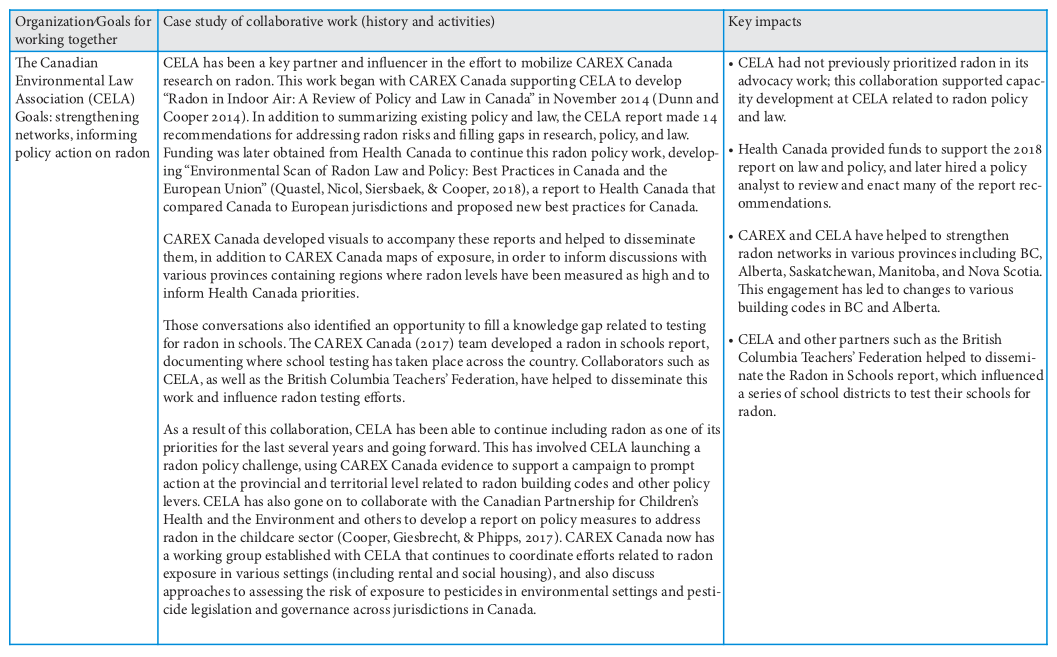 Table 3 (part 3)