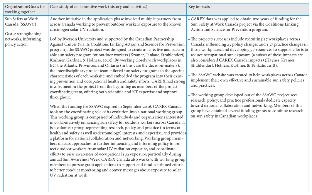 Table 3 (part 4)