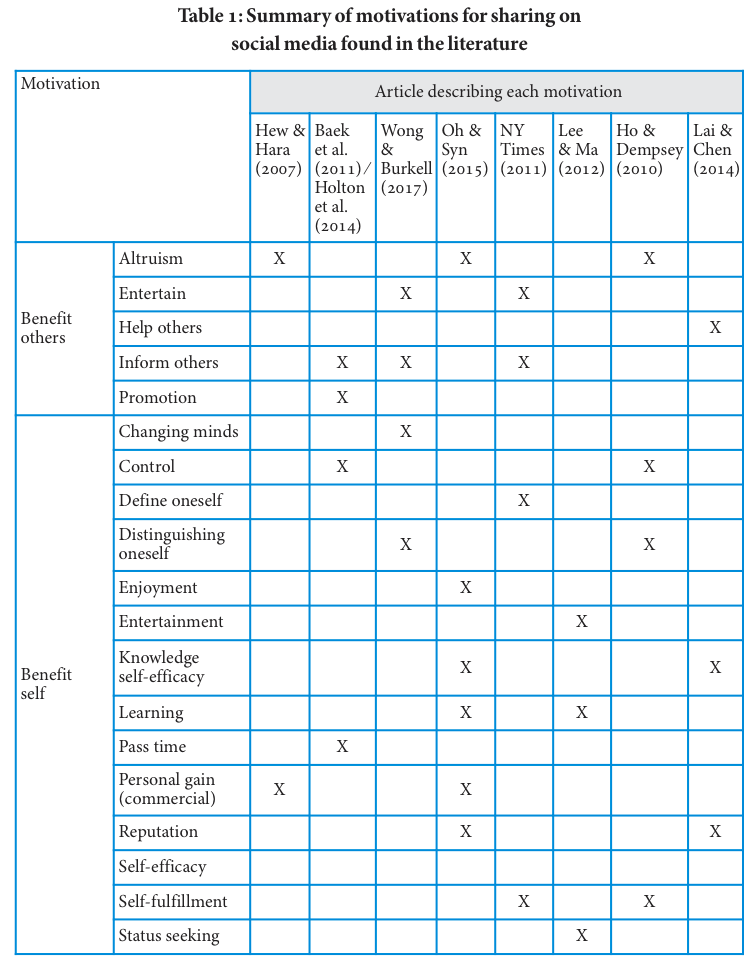 Table 1 (part 1)