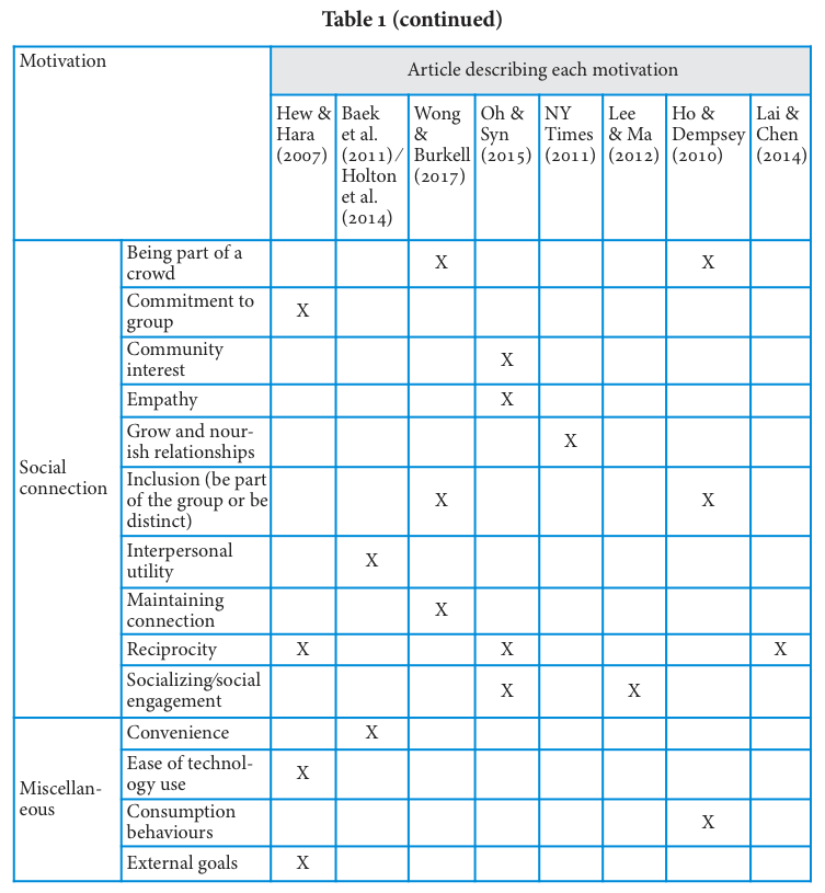 Table 1 (part 2)