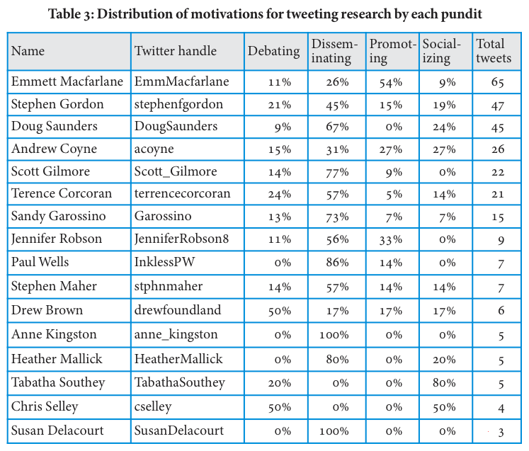 Table 3 (part 1)