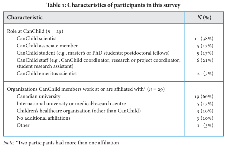 Table 1
