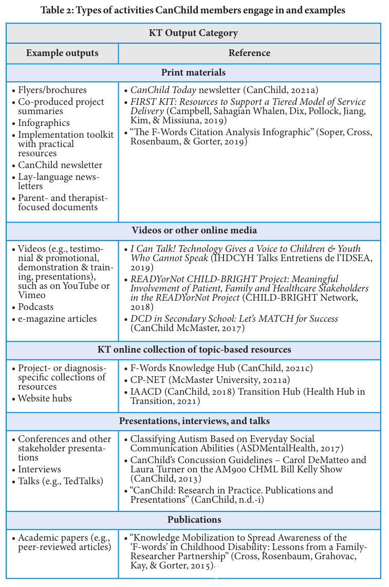 Table 2a