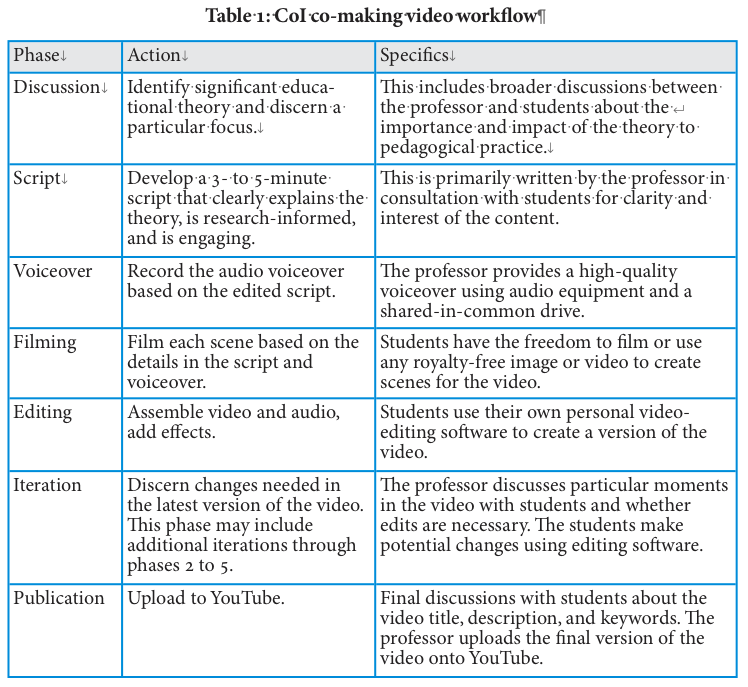 Table 1