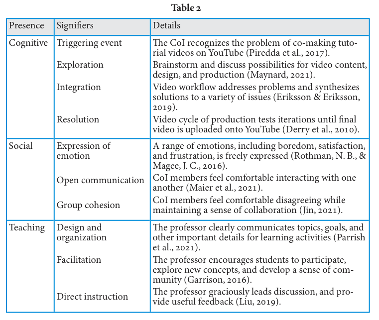 table 2