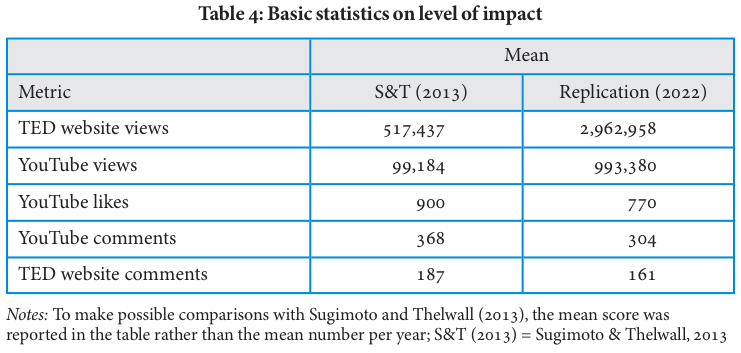 Table 4