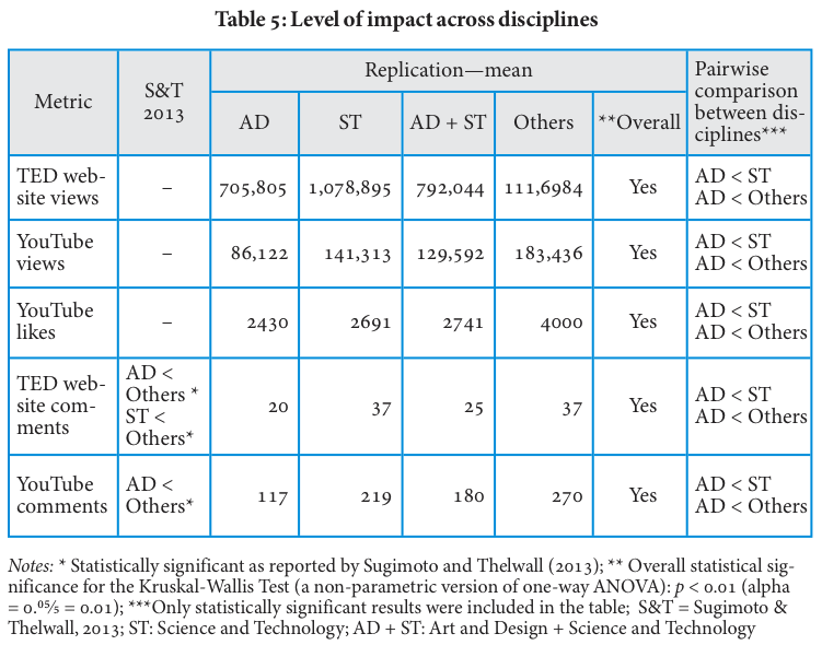 Table 5